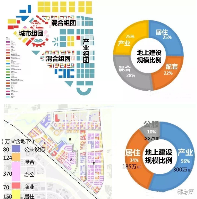 来广营15公顷地块规划公示学校托幼公园绿地全都有
