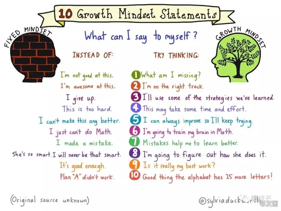growthmindsetvsfixedmindse