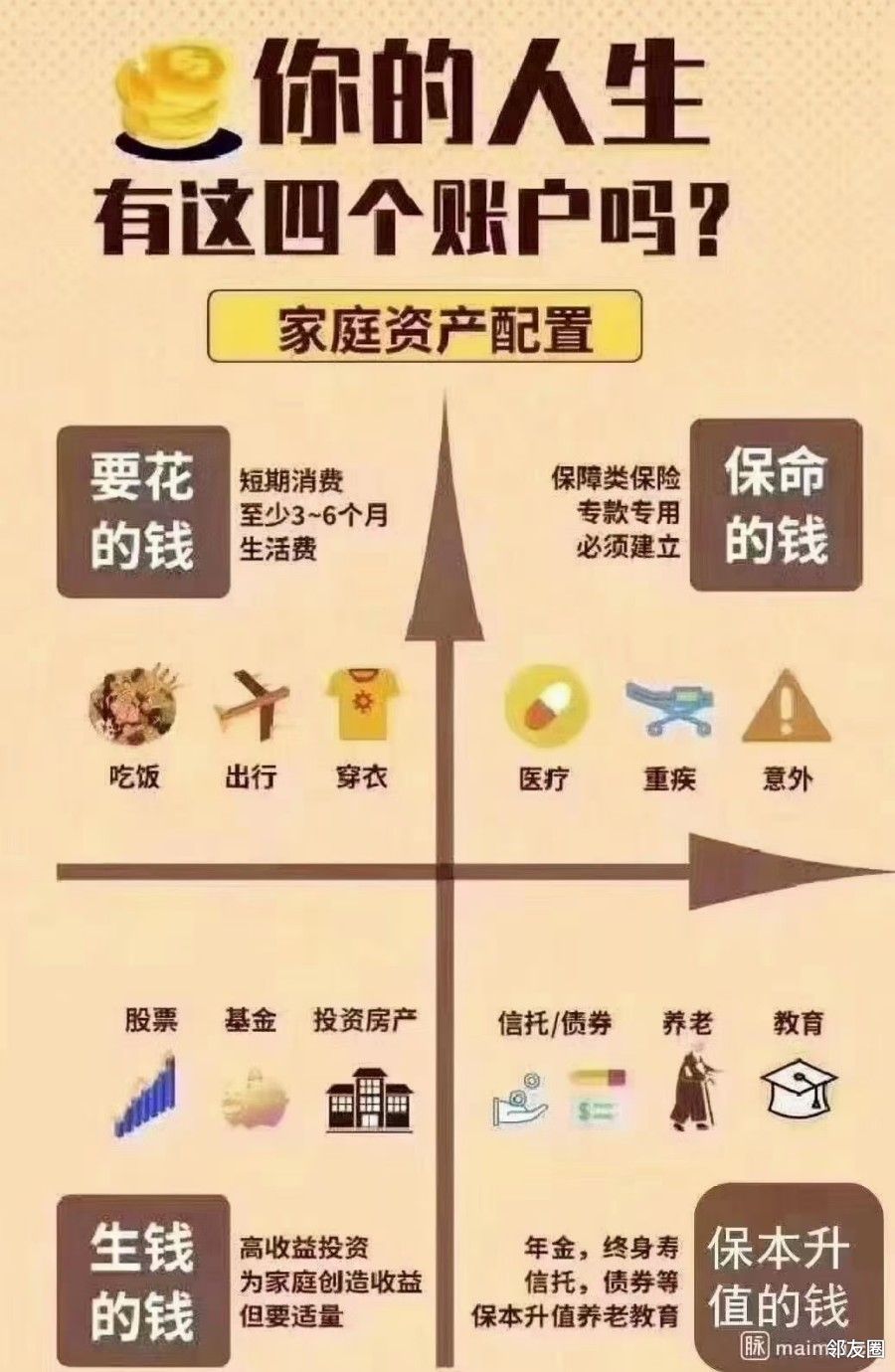 标准普尔家庭资产象限图2020-12-08 09:32:55lv.2中级弟子已注销