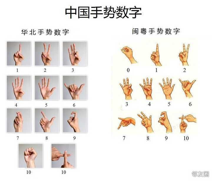 大家说说哪个手势才是七我赌了200块钱