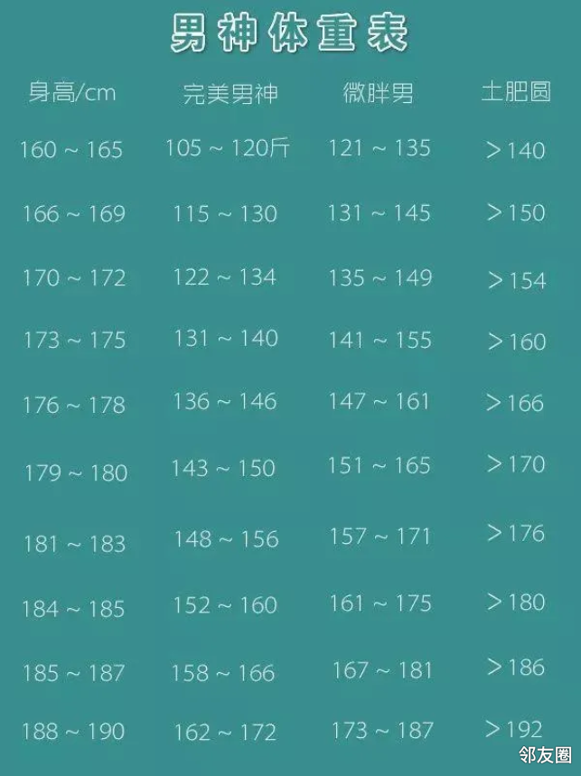 2021年最新女生体重自查表大公开120斤只是微胖